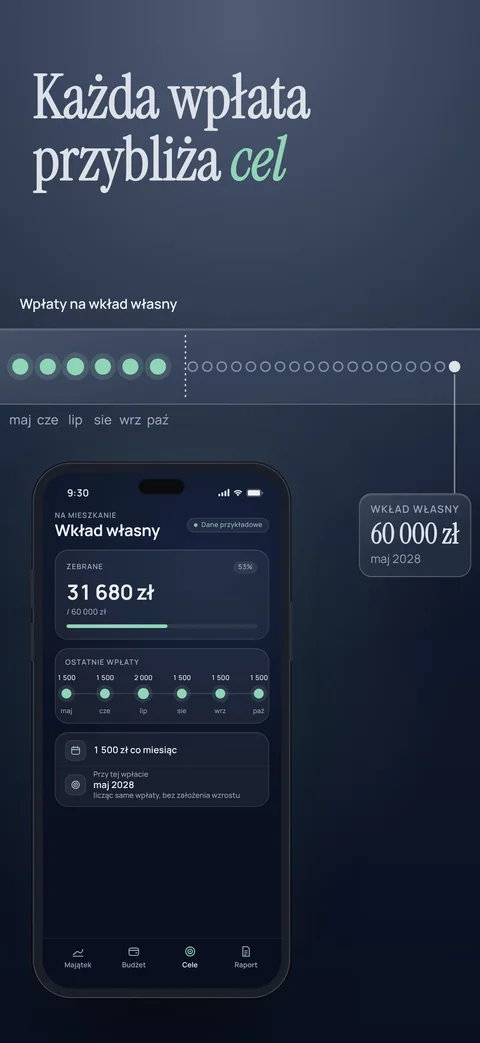 Szklana oś czasu nad telefonem, wpłaty na wkład własny to kropki. Zebrane 31 680 z 60 000 zł.