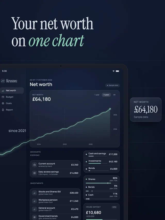 A net worth chart covering three years runs out of the phone and across the whole frame. Sample data, £64,180.