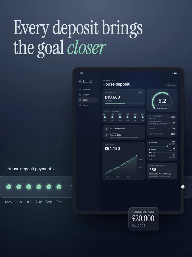 A glass timeline above the phone, each house deposit payment is a dot. £10,680 of £20,000 saved.
