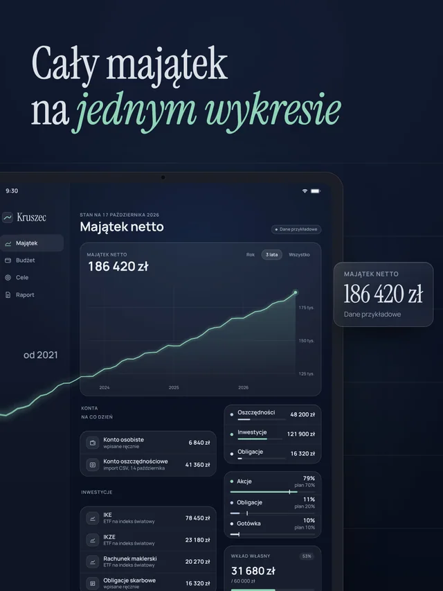 Wykres majątku netto z ostatnich trzech lat wychodzi z telefonu i biegnie przez cały kadr. Dane przykładowe, 186 420 zł.