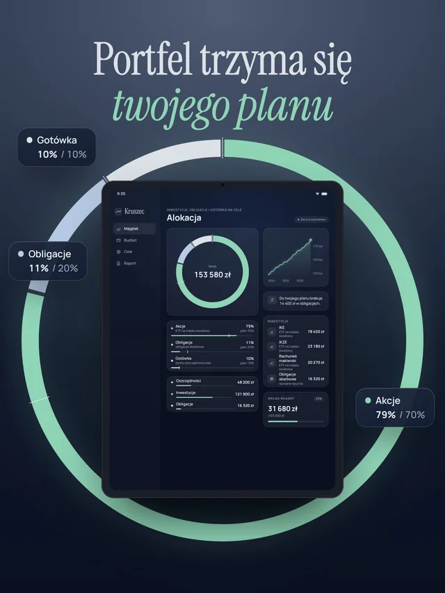 Szklany pierścień alokacji wokół telefonu: akcje, obligacje i gotówka obok twojego planu 70, 20 i 10.