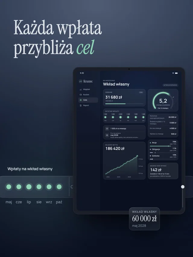Szklana oś czasu nad telefonem, wpłaty na wkład własny to kropki. Zebrane 31 680 z 60 000 zł.